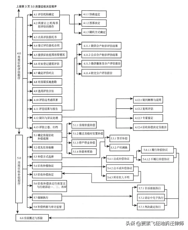 棚户区改造，想知道的全在这儿，你必须掌握