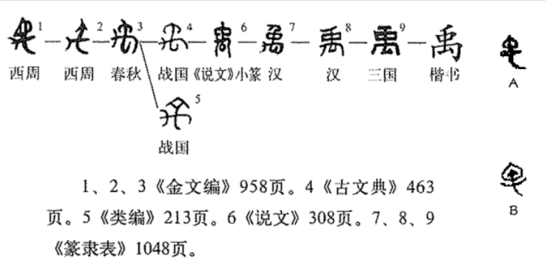 大禹之禹是何意思，周朝金文揭开谜团，难怪大禹会叫大禹