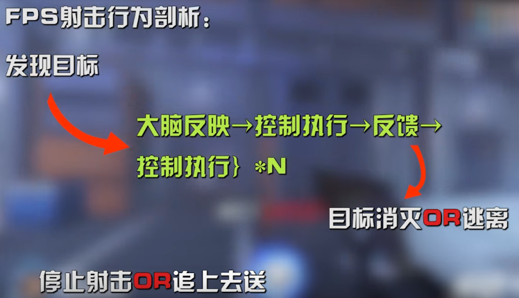 攻略大神带你飞：如何才能提升准度？守望先锋全英雄练枪指南