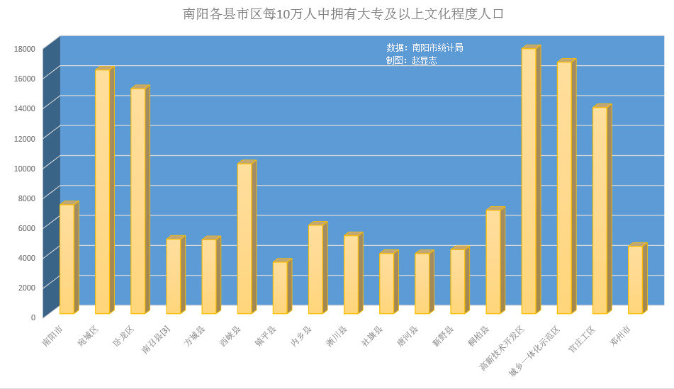 南陽市人口2022總人數口是多少(南陽市人口普查公佈結果)_04447排行網