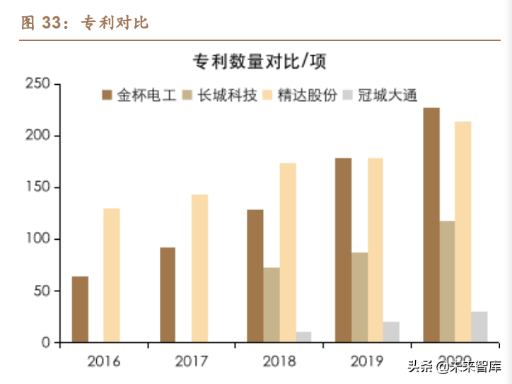 新能源汽车扁线电机专题报告：百倍市场空间，尽享双重红利