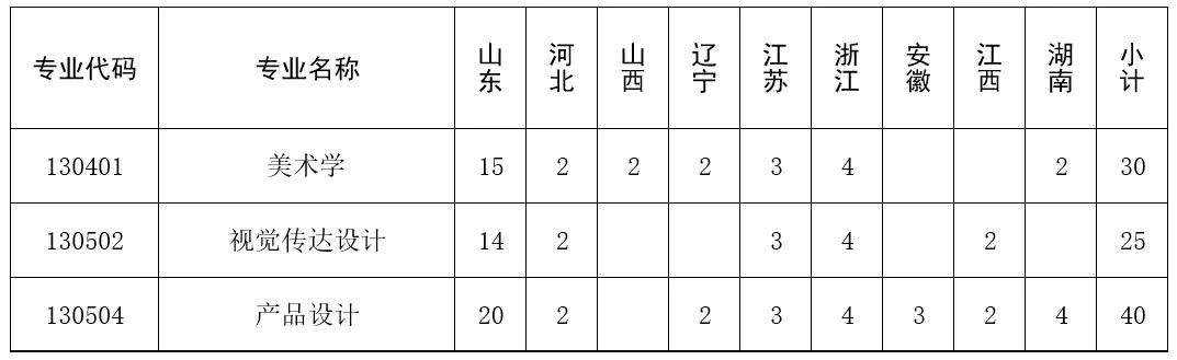 山东大学2021年艺术类专业招生简章