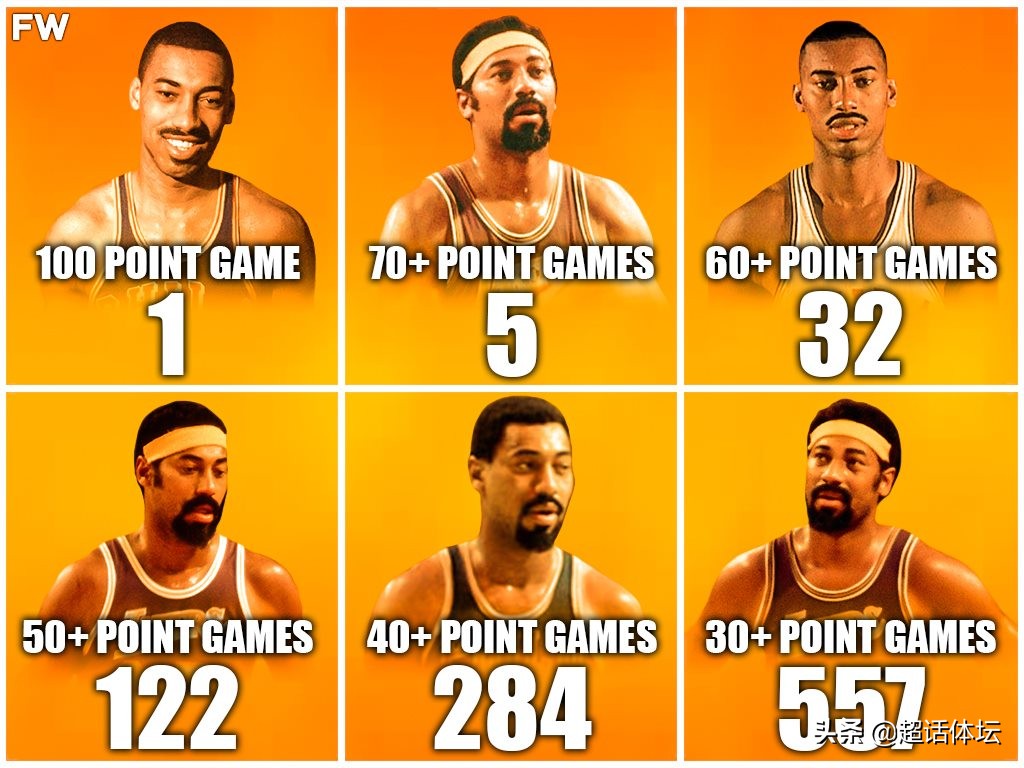 张伯伦参加了多少篮球比赛(张伯伦创72项NBA纪录：单场得分70 有5次，60 有32次，那50 呢？)