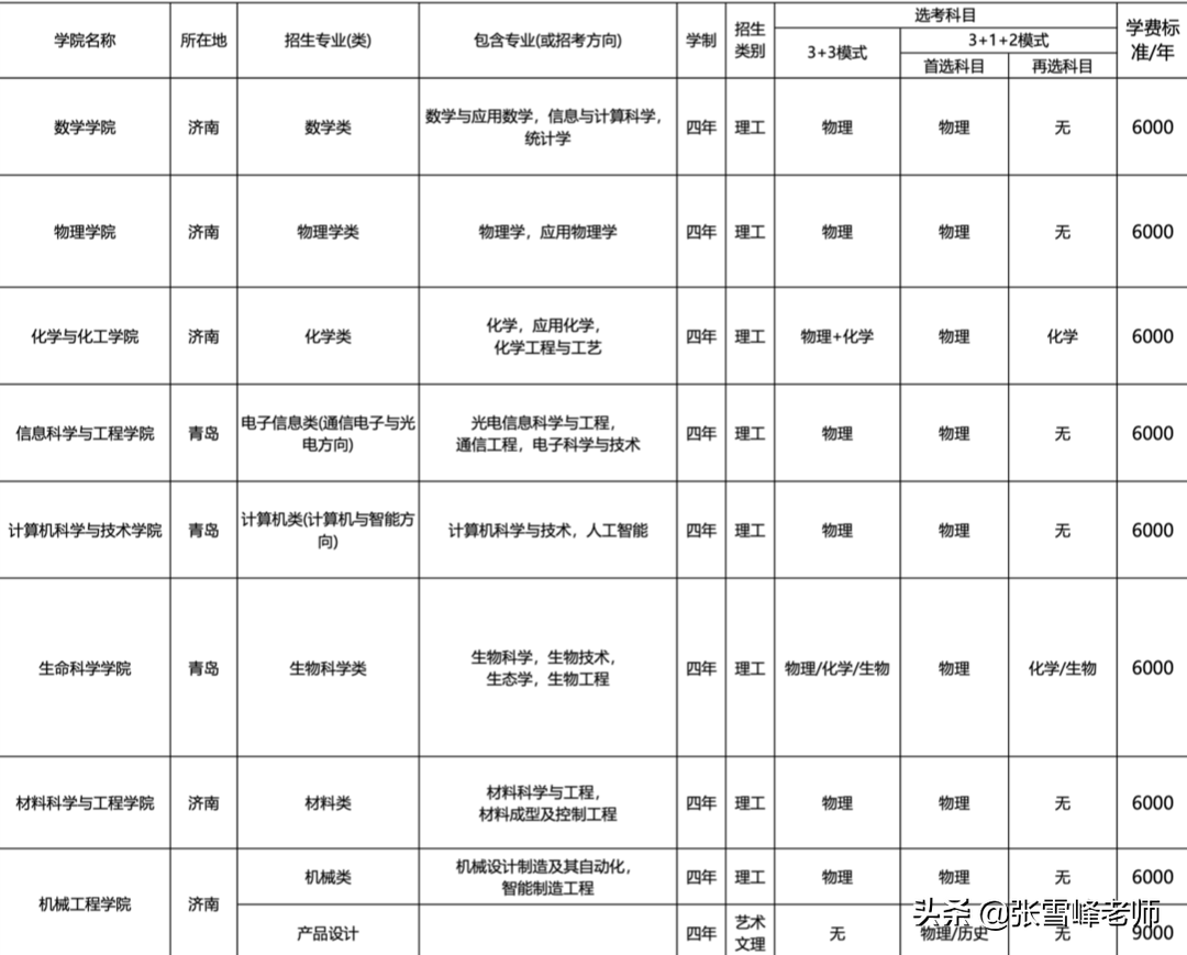 11所985高校的招生专业目录来了,低分捡漏技巧可以用上了(中)
