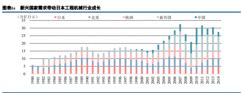 工程机械行业深度报告：成长性大过周期性，估值进入上行阶段