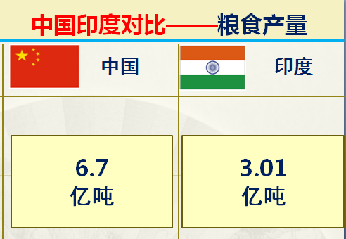 印度足球排名(印度和中国对比的优势有哪些？36组大数据对比中印综合实力)