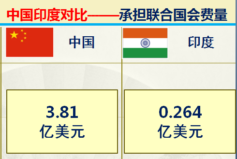 印度足球排名(印度和中国对比的优势有哪些？36组大数据对比中印综合实力)