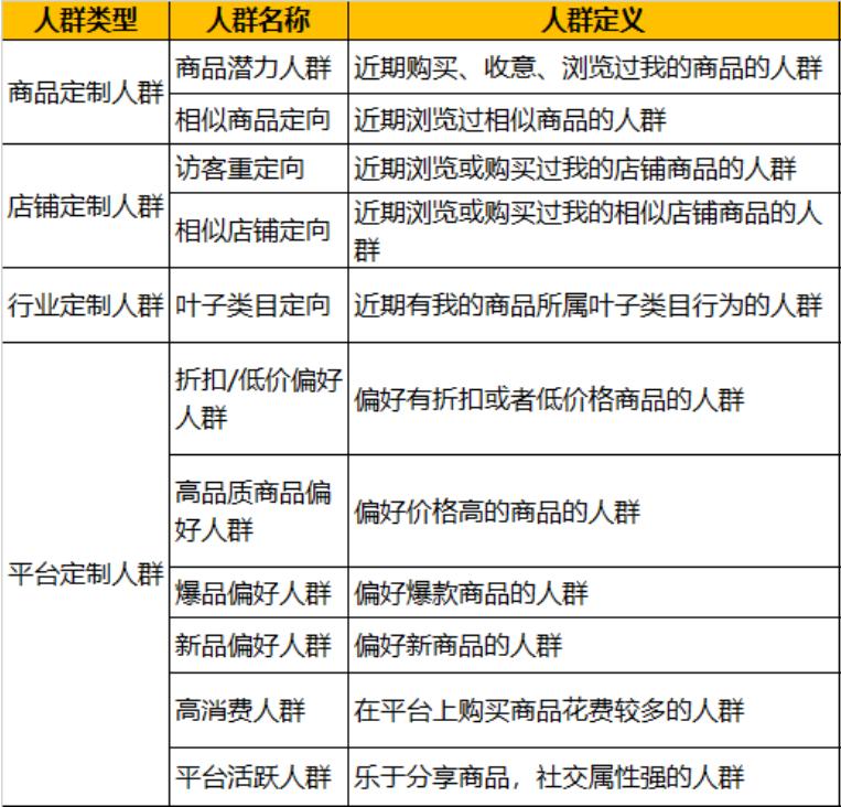 拼多多定向是什么意思（叶子类目定向什么意思）