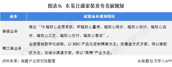 干货！2021年中国家装行业龙头企业分析——东易日盛