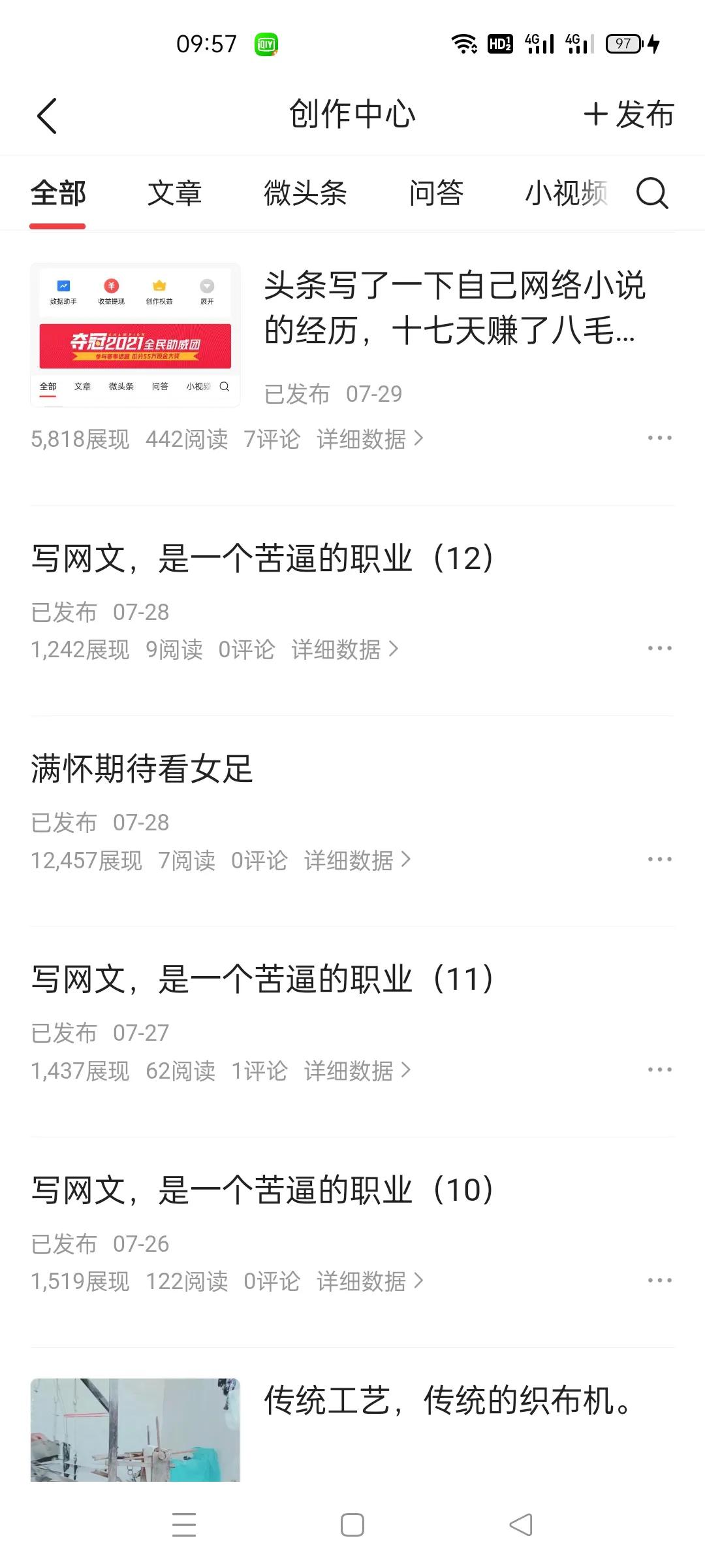 昨天的一篇文章破百小激動，我創作的歷程發給大家