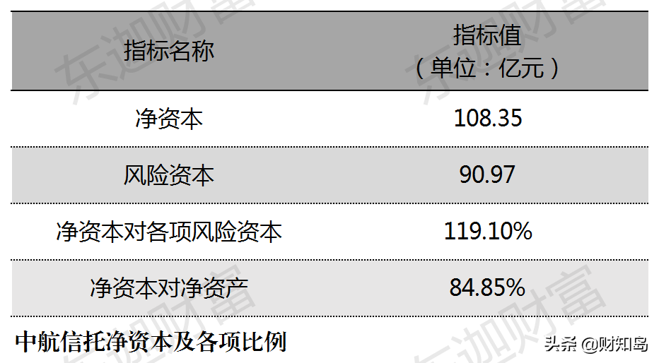 信托公司剖析(信托公司剖析北方信托)