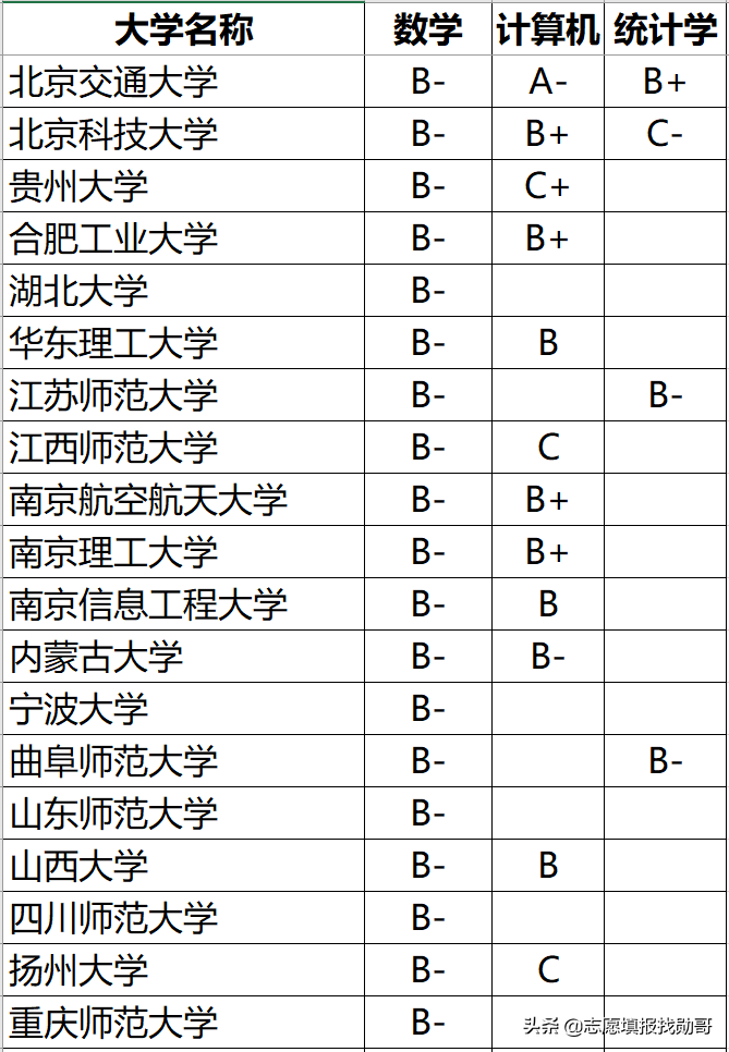 大数据专业很“火”，但报考这个专业，要注意两个细节