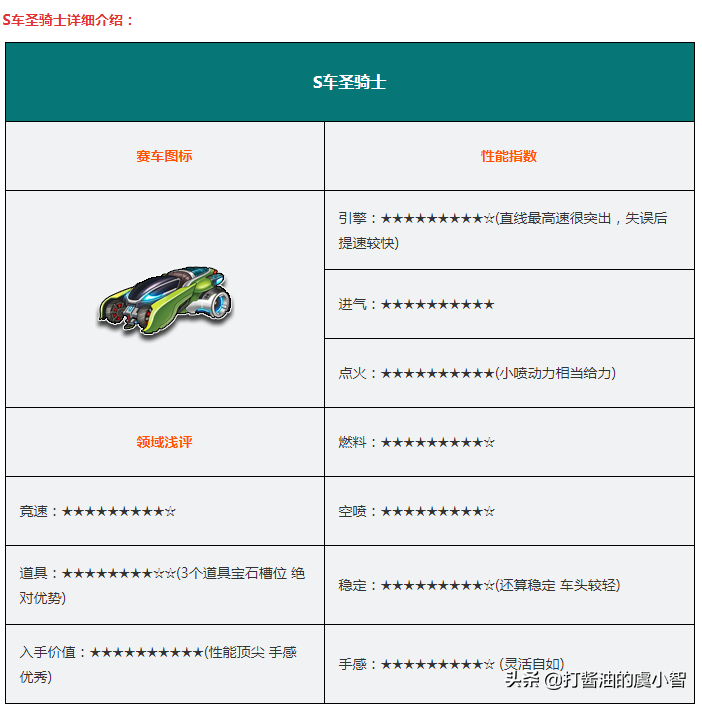 QQ飞车各种车辆的性能测试，S车第一章！快来看看适合自己的吧