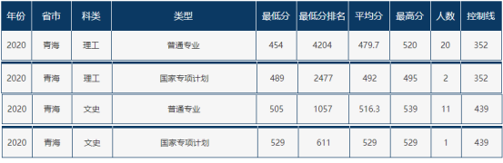 速递！辽宁省2021年高考分数线刚刚公布