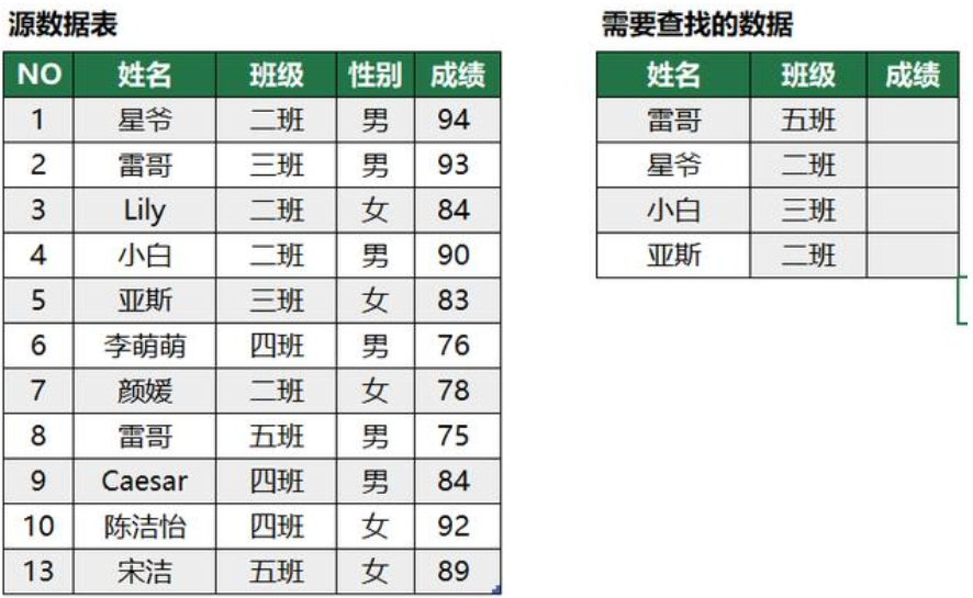 Excel中如何才可以实现双条件查找？