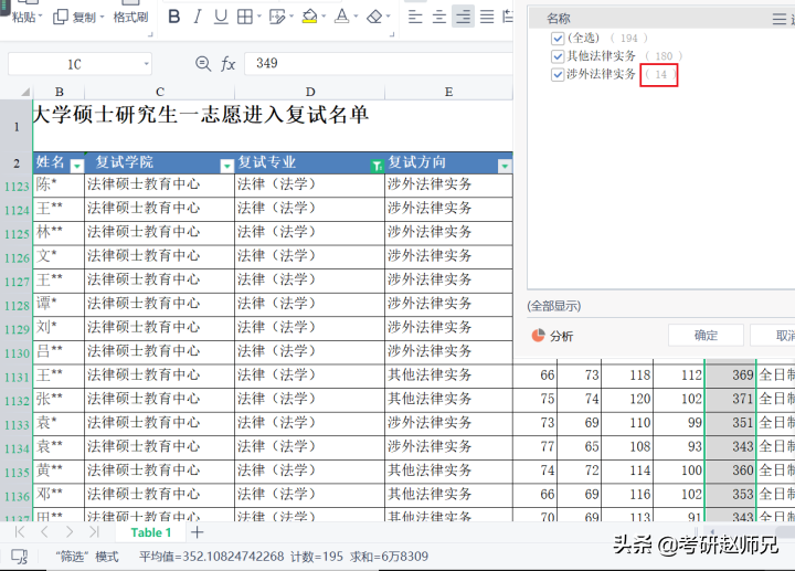 华东政法大学法学考研信息，因是五院四系，堪比211、985