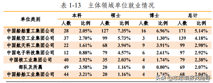 这所211大学“名声不响”，但顶尖学科全国第一，毕业生能进央企