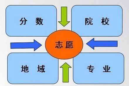 山东的二本大学有哪些！请看下面