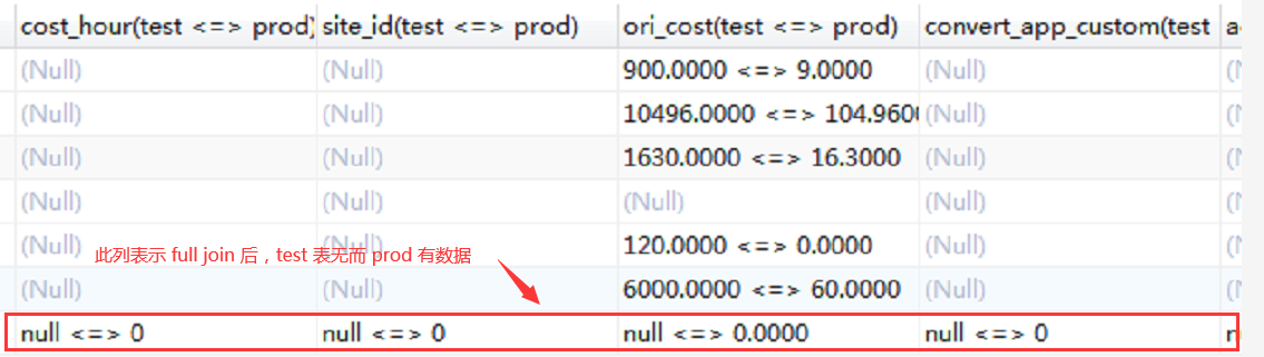 MySQL表数据对比小工具