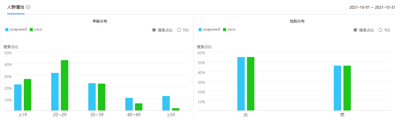 一秒拯救拍照！史上最詳細手機修圖APP推薦：誰才是“智商稅”？