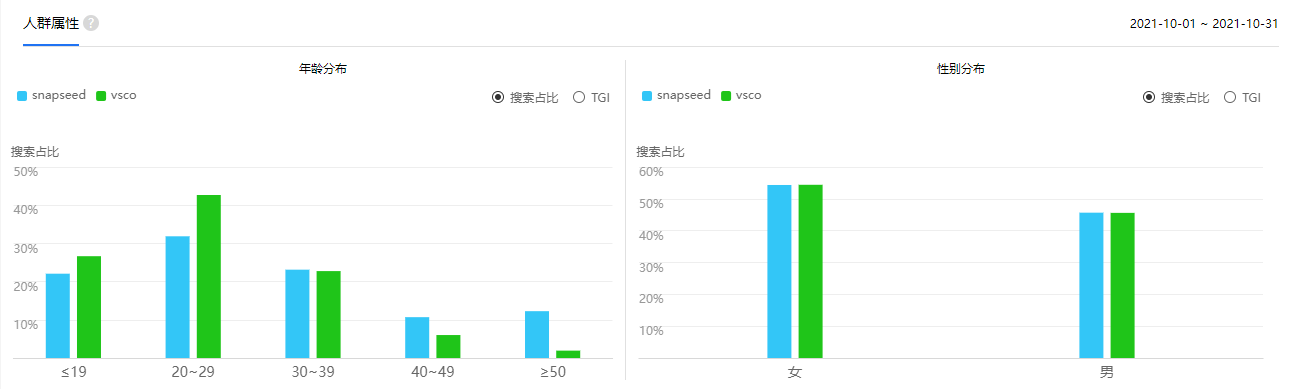 一秒拯救拍照！史上最详细手机修图APP推荐：谁才是“智商税”？