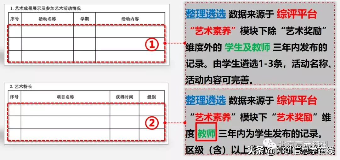 综合评价素质评价怎么填？对以后升学有何影响？