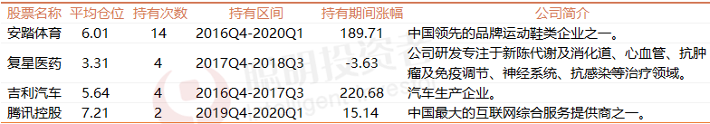港股基金｜最高任职年化回报超26%！吉利汽车带来超220%持股回报