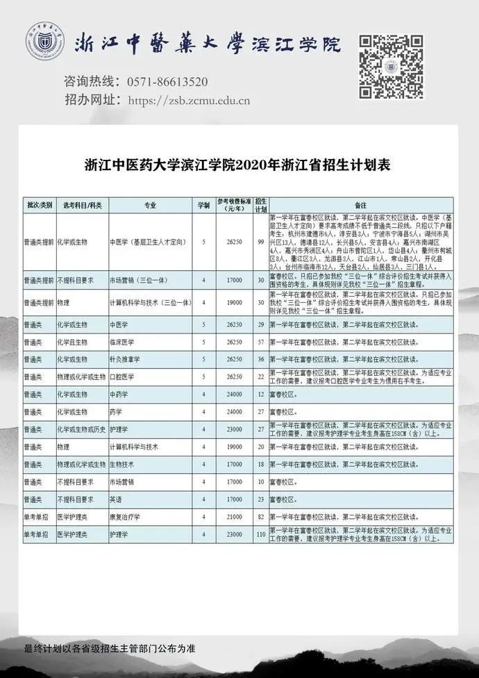 最全整理 | 浙江46所高校2020年浙江省招生计划汇总