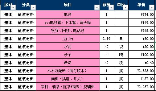 装修自己选材？最全装修材料购买顺序+报价清单，傻瓜看完也会买