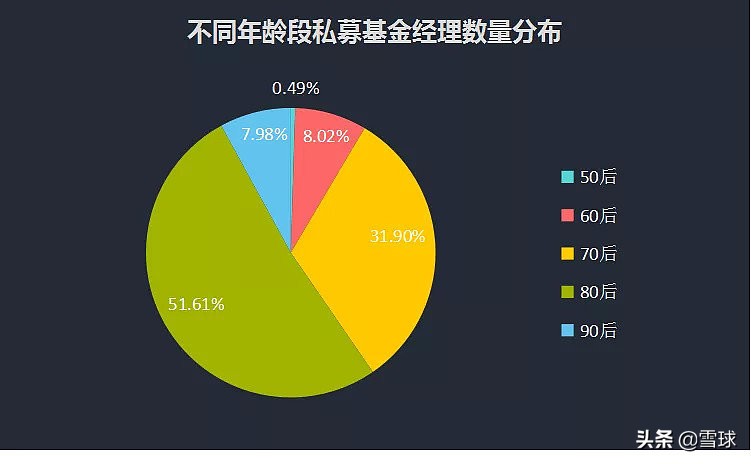 天弘基金魏伟：8年功绩榜前十，长期深耕医药赛道。