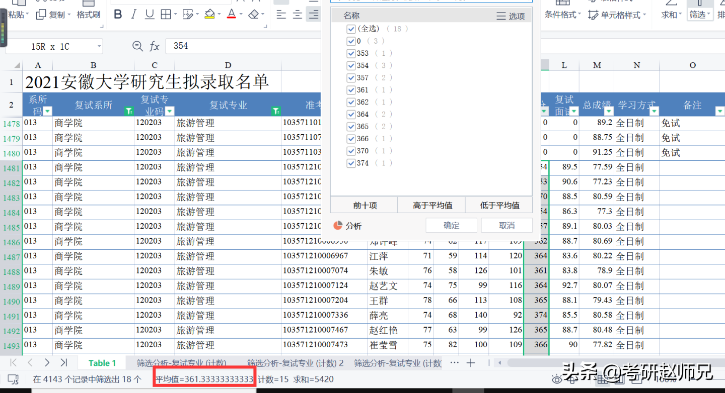 安徽大学最新考研数据分析(部分性价比专业推荐)