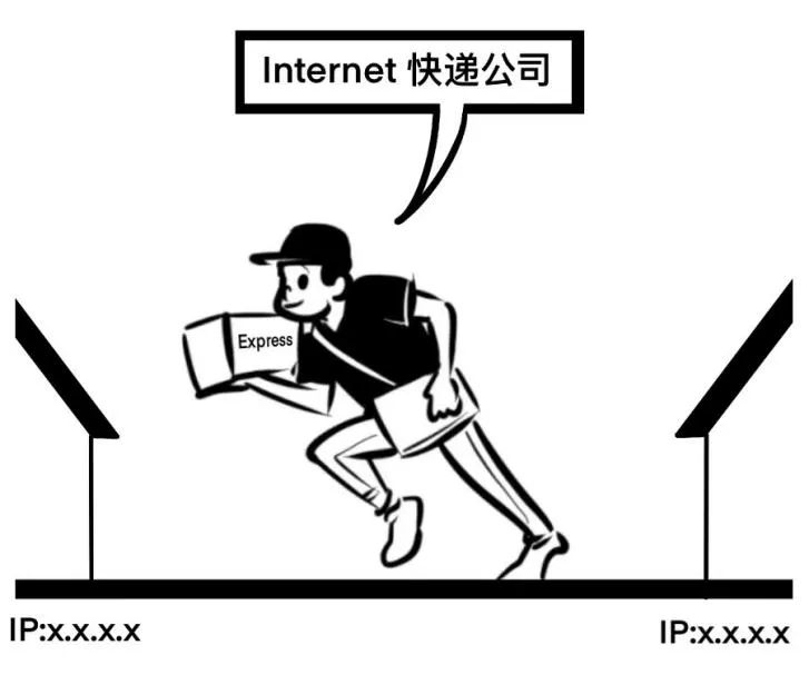 看懂IPv6+,這篇就夠了