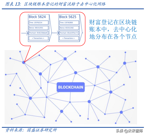 科创未来：区块链、AI和5G融合将带来什么