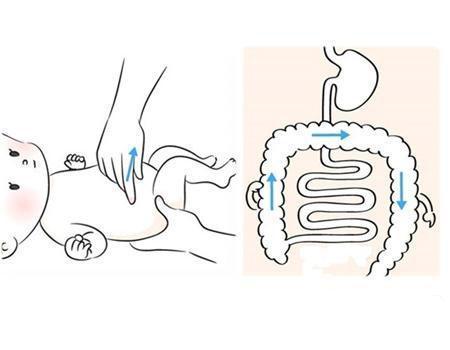 宝宝便秘，就只会用开塞露？爸爸妈妈看过来，宝宝便秘该咋办