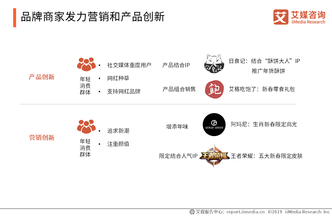 过年礼盒推荐（2020新春套装礼盒）