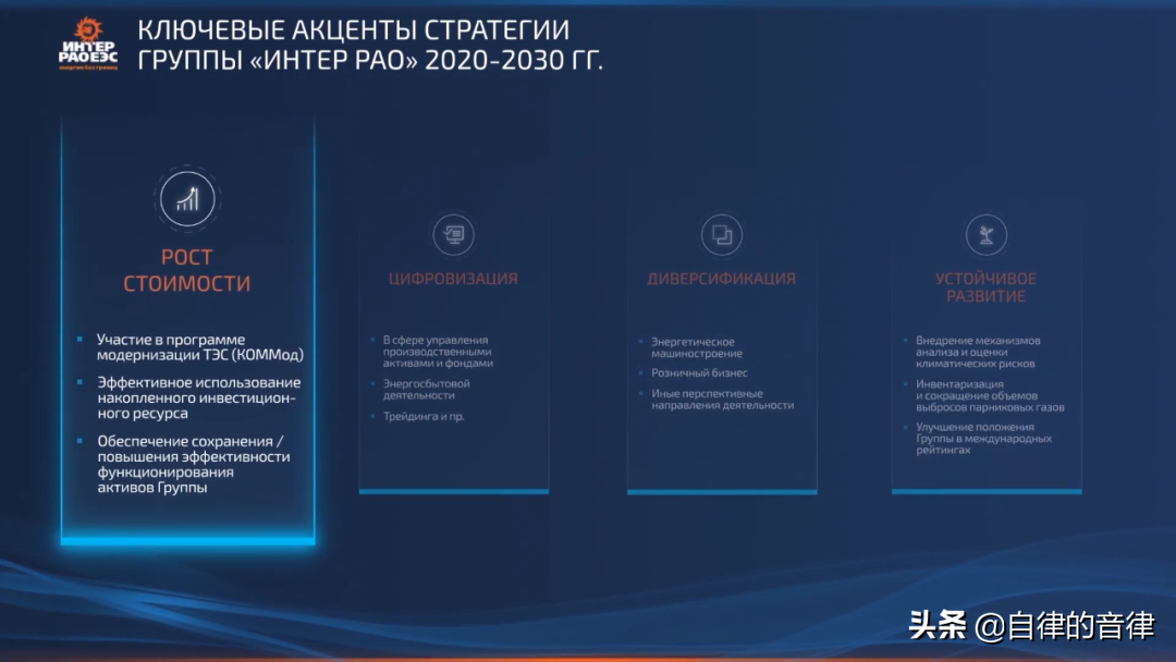 审美提高~时隔一年，这家俄国PPT设计公司的案例又更新了