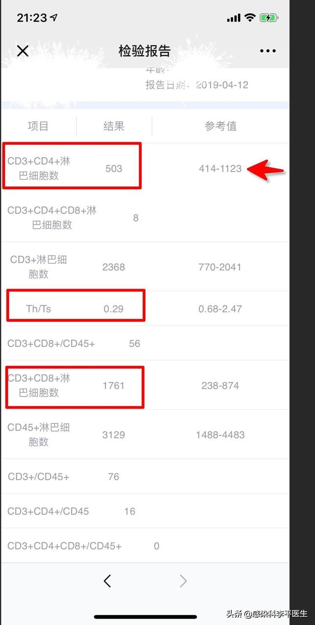 艾滋病、肿瘤等免疫力低下患者来学一下怎么看CD4检测报告单
