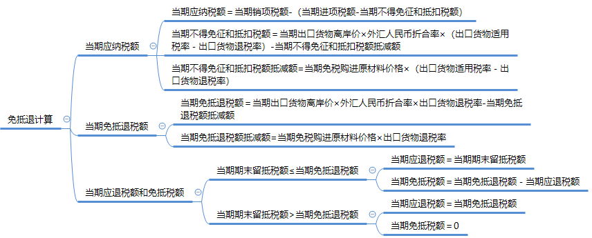 終于明白了，“免抵退”原來是這么一回事兒