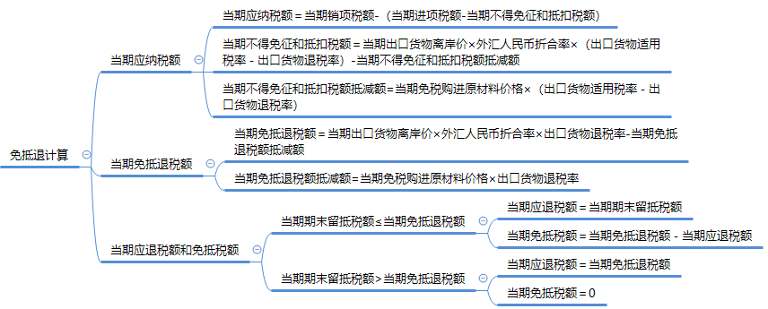 終于明白了，“免抵退”原來是這么一回事兒