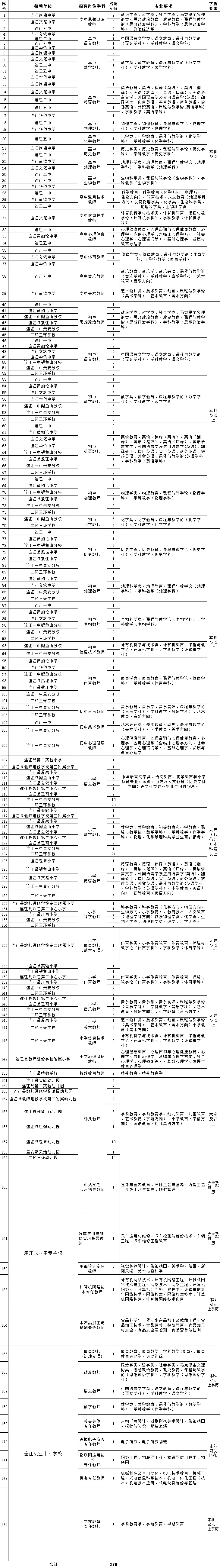 2017年连江县教师招聘（含编内）