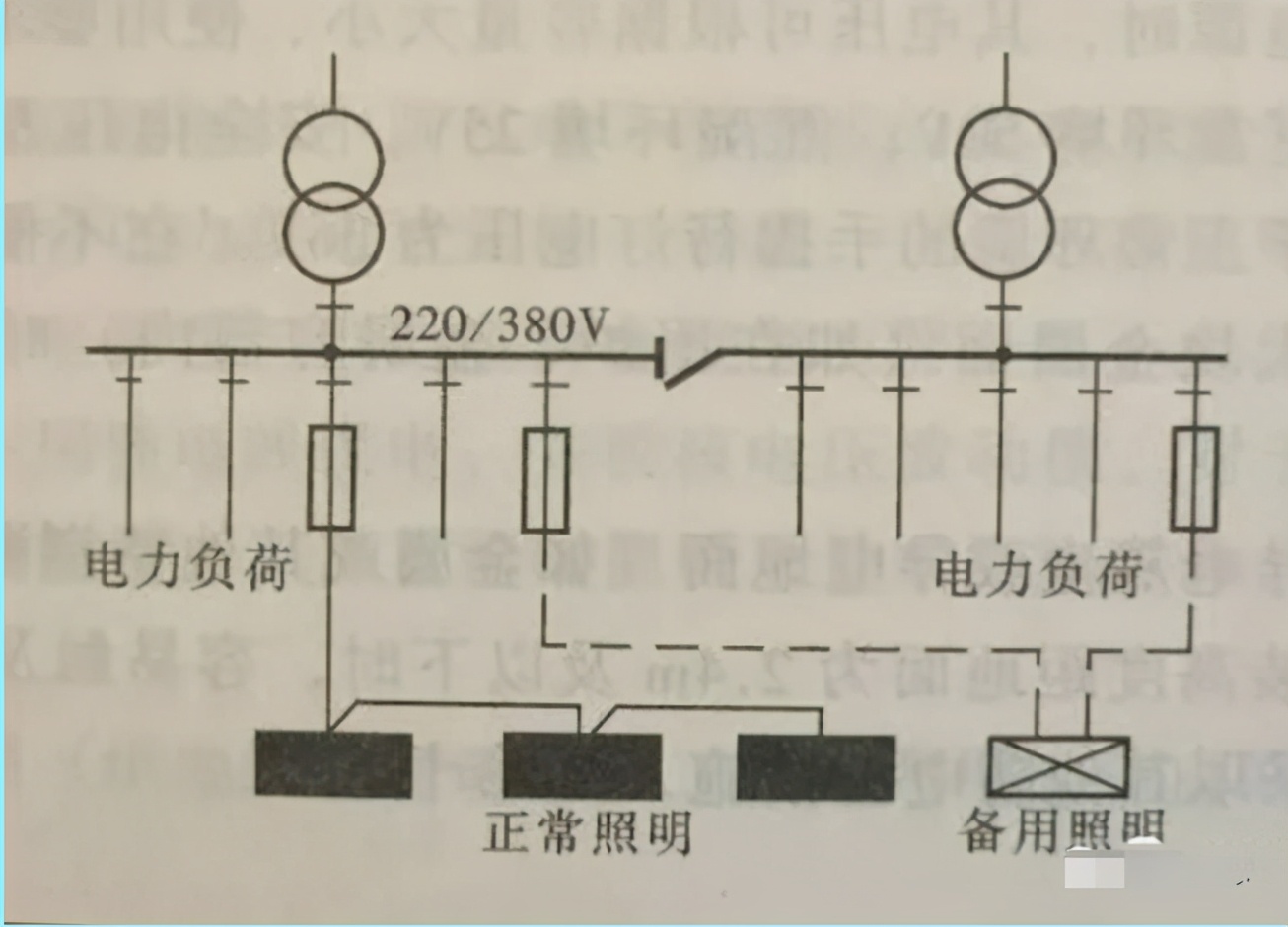 圖文說(shuō)明照明系統(tǒng)設(shè)計(jì)的9種方案