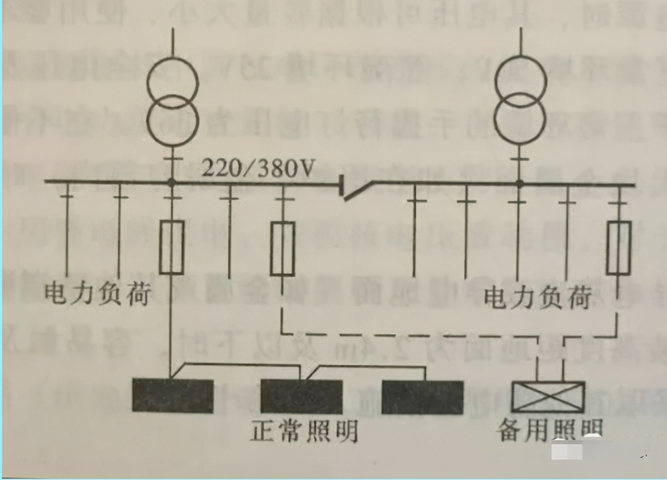 圖文說明照明系統(tǒng)設(shè)計的9種方案