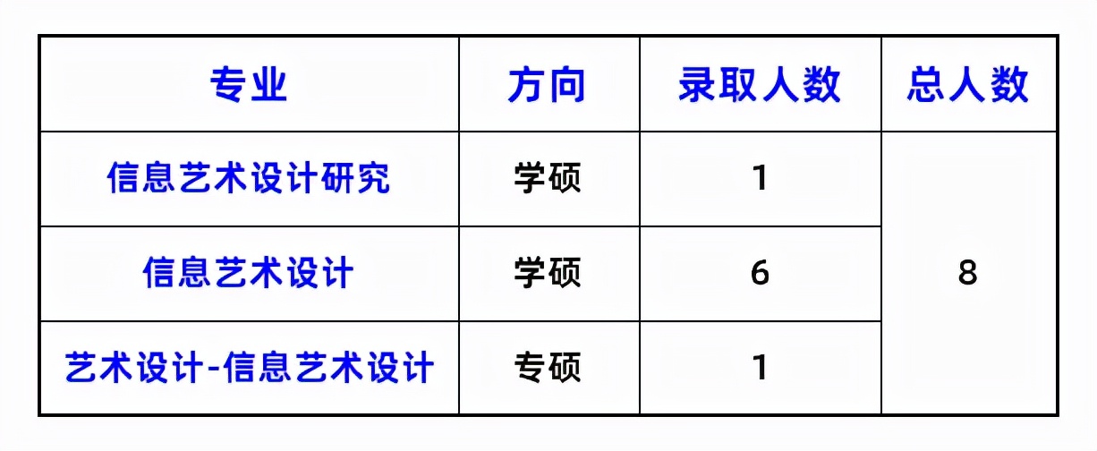 數字媒體技術考研學校排名數媒考生看這裡