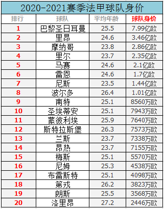 法甲片是什么(法甲2020新赛季攻略！周末开幕，巴黎独大，里昂最强黑马)