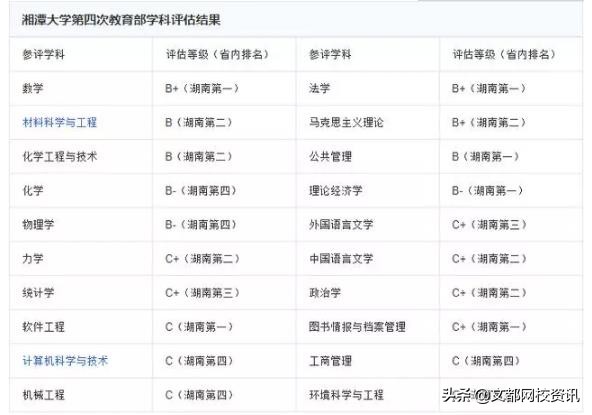 2020考研调剂指导：这5所大学堪称调剂界“黄埔军校”
