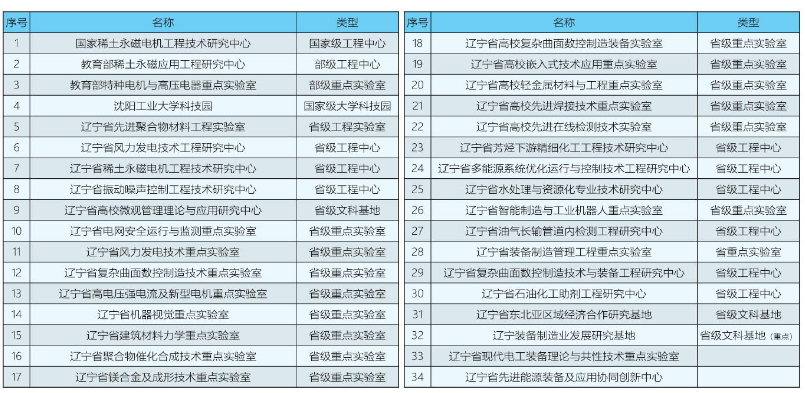 @东北考生，三种色彩，带你遇见不一样的沈阳工业大学！