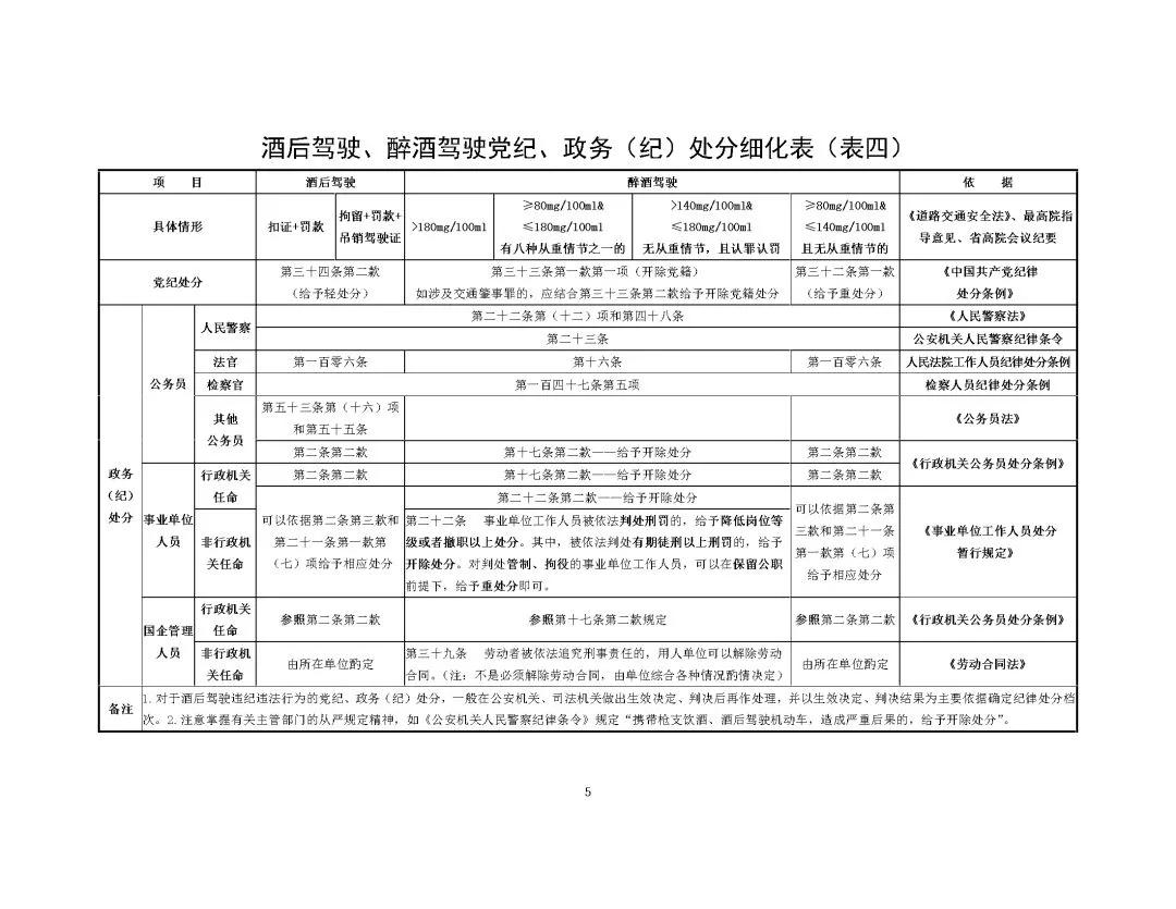 交警：这都要下班了，活又来了！酒后醉酒驾车如何处理及法律依据