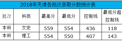 重庆工商大学2018录取分数
