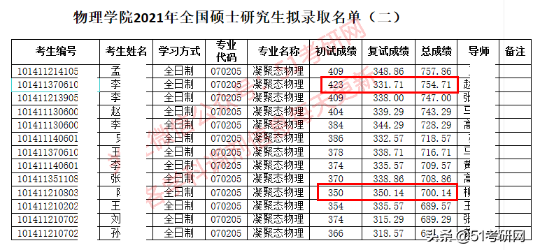 考研第一批拟录取名单来了！狂吸欧气！调剂预采集热点问题答疑