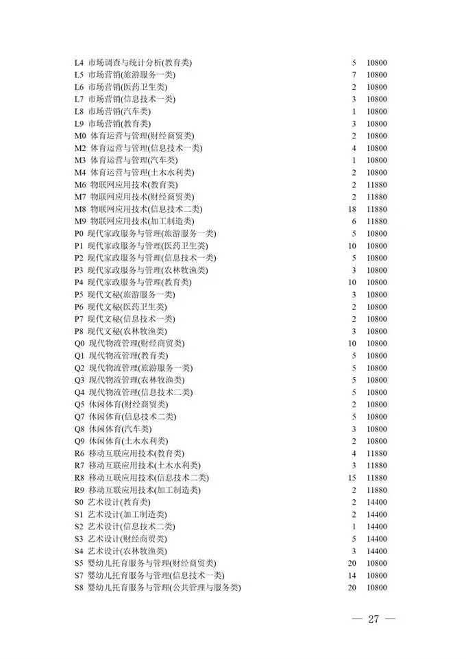 填报进入倒计时！2021四川高考对口招生专科批征集志愿正在填报